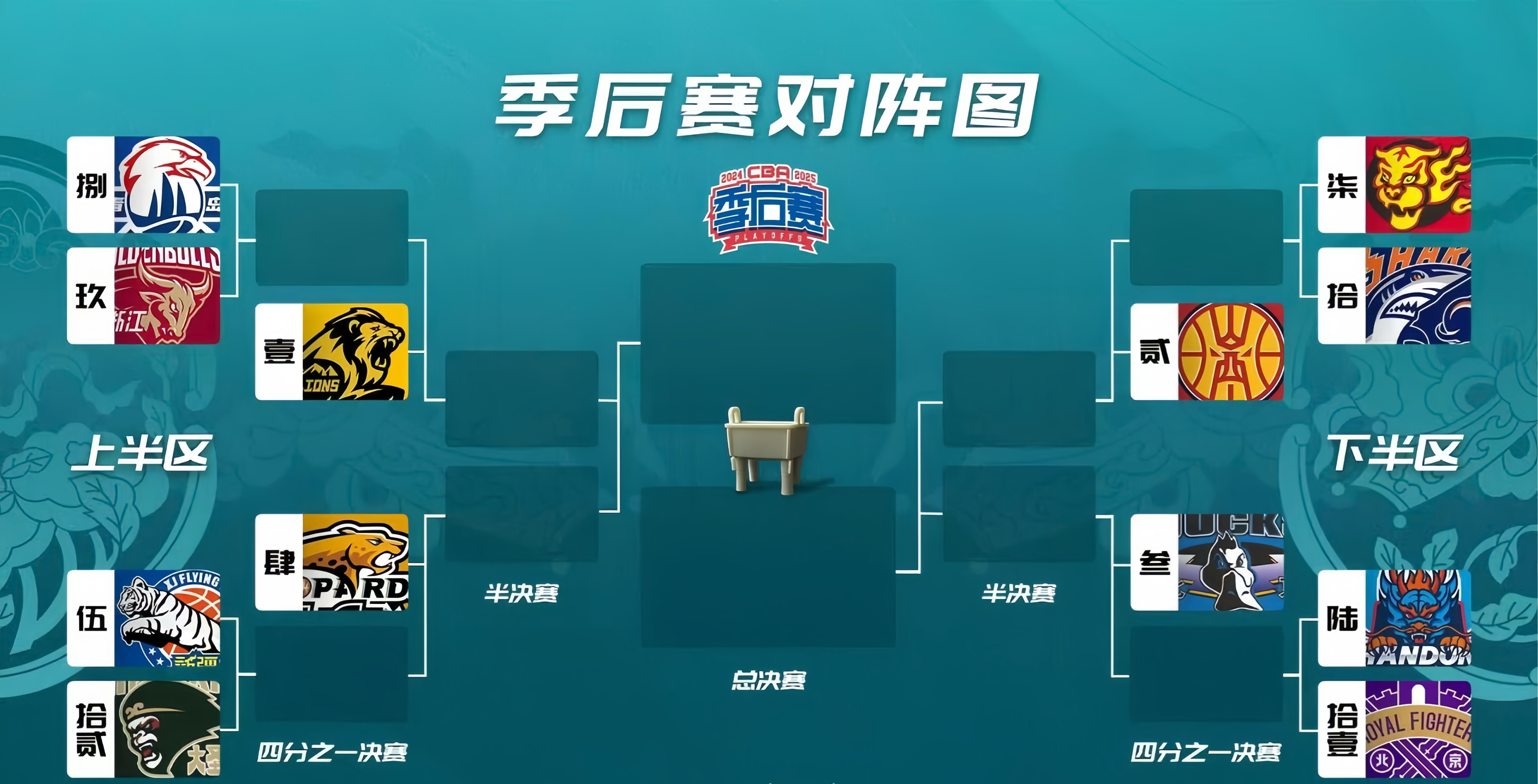 包含CBA推出新升降级规则，球队备战积分榜调整备受瞩目的词条