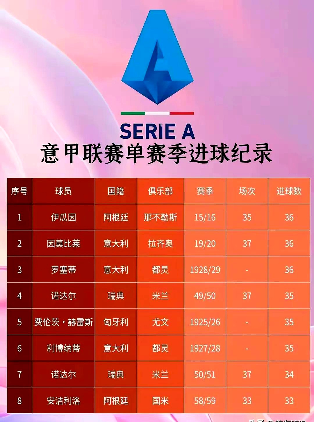 关于意甲积分榜排名再次大洗牌,谁能摘取本赛季的桂冠?的信息 关于意甲积分榜排名再次大洗牌,谁能摘取本赛季的桂冠?的信息