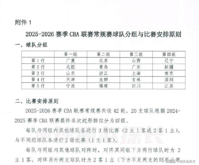 2020年CBA赛程出炉,全新赛季再续传奇!的简单介绍 2020年CBA赛程出炉,全新赛季再续传奇!的简单介绍